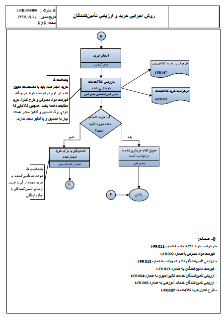 فلوچارت3-روش اجرایی خرید و ارزیابی تأمین کنندگان-بازرسی