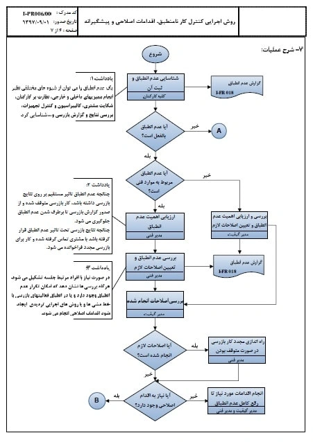 فلوچارت1-روش اجرایی کنترل کار نامنطبق، اقدام اصلاحی و پیشگیرانه-بازرسی-17020