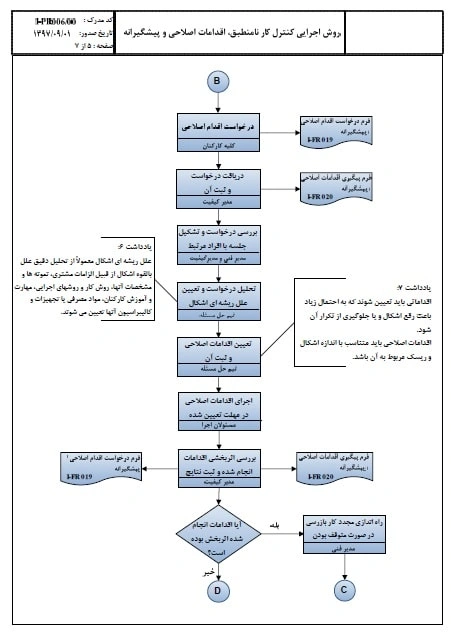 فلوچارت2-روش اجرایی کنترل کار نامنطبق، اقدام اصلاحی و پیشگیرانه-بازرسی-17020