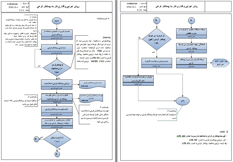 فلوچارت روش اجرایی واگذاری کار به پیمانکار فرعی-بازرسی