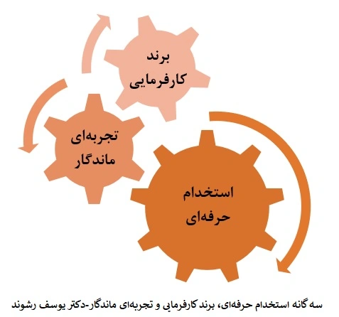 استخدام حرفه_ای، برند کارفرمایی و تجربه_ای ماندگار