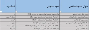 سنجه های فرایند طراحی ساختار-فرایندهای منابع انسانی